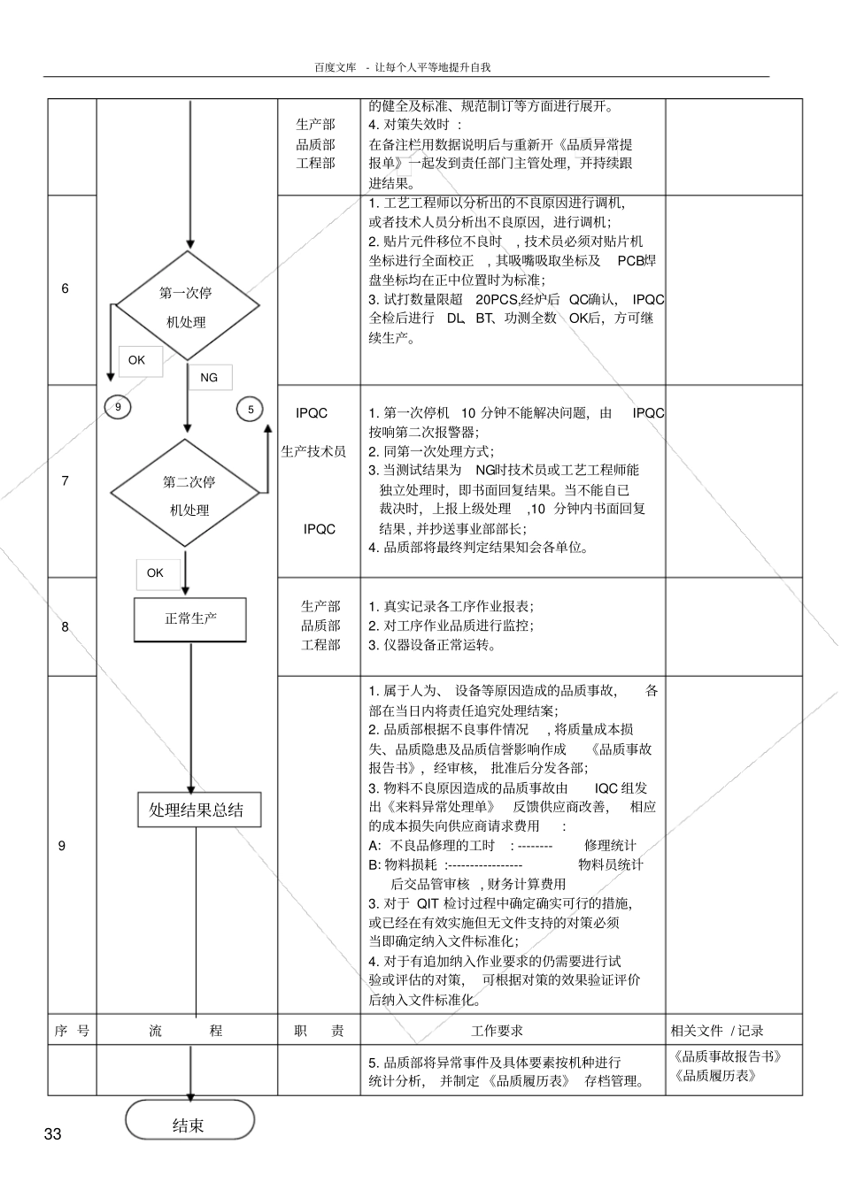 手机SMT品质异常处理管理流程_第3页