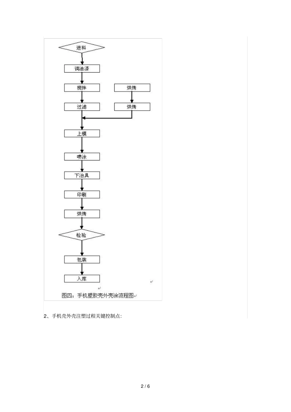 手机外壳主要生产流程_第2页