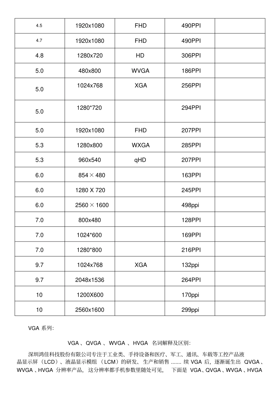 手机屏幕尺寸和分辨率一览表_第2页