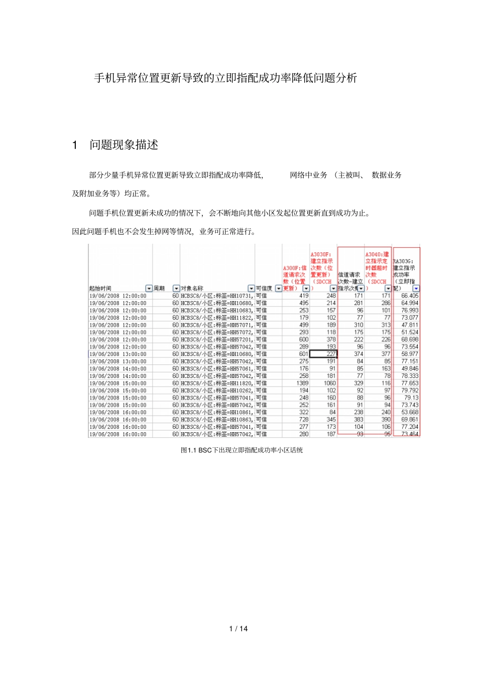 手机异常位置更新导致立即指配成功率降低问题研究_第1页