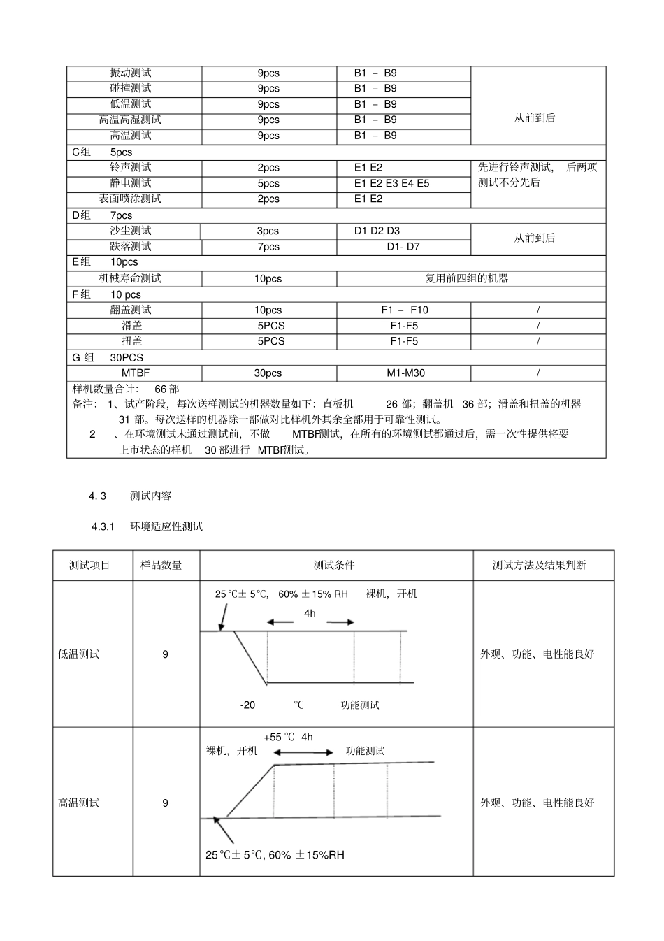 手机标准及测试项目_第2页