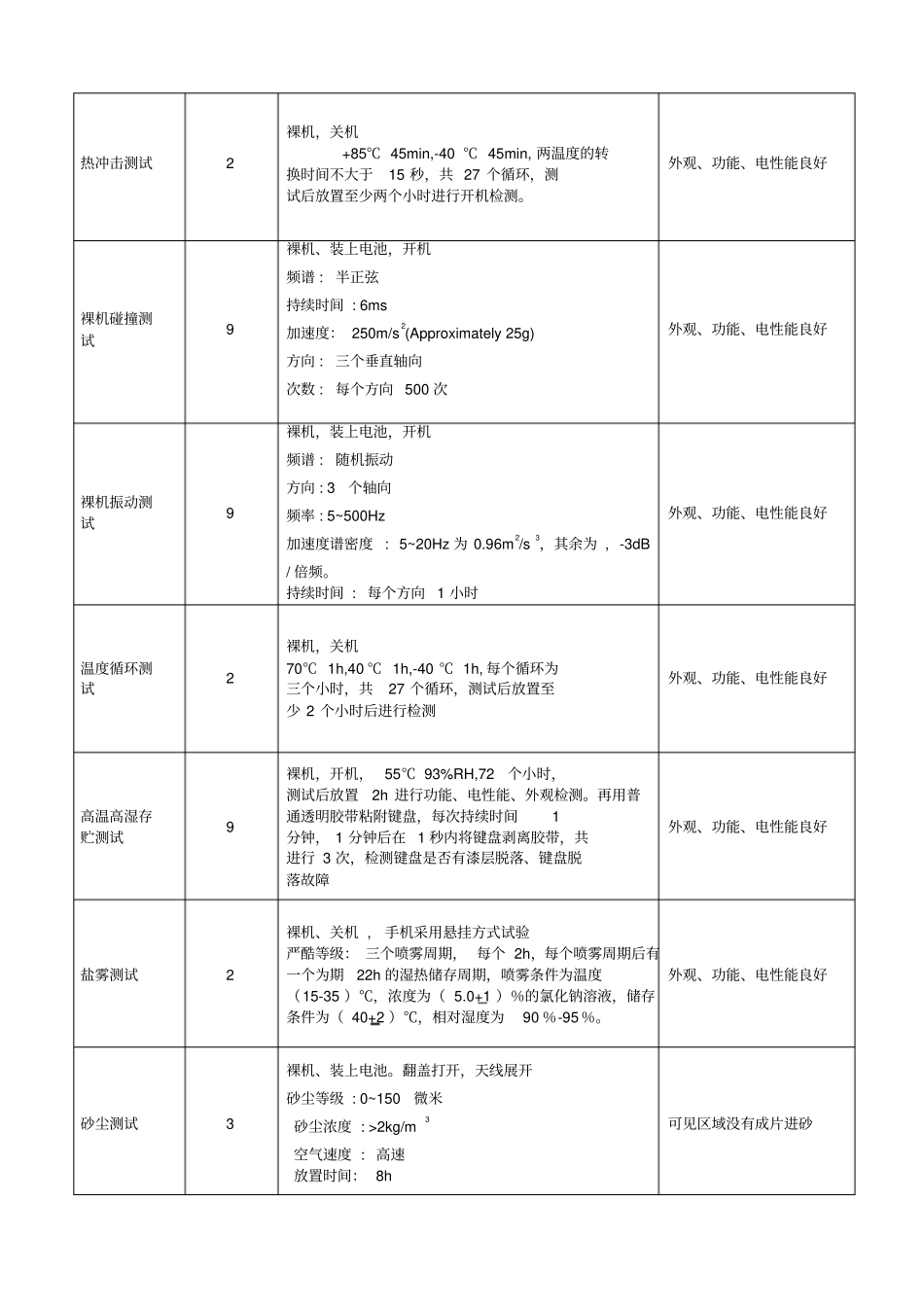 手机标准及测试项目_第3页
