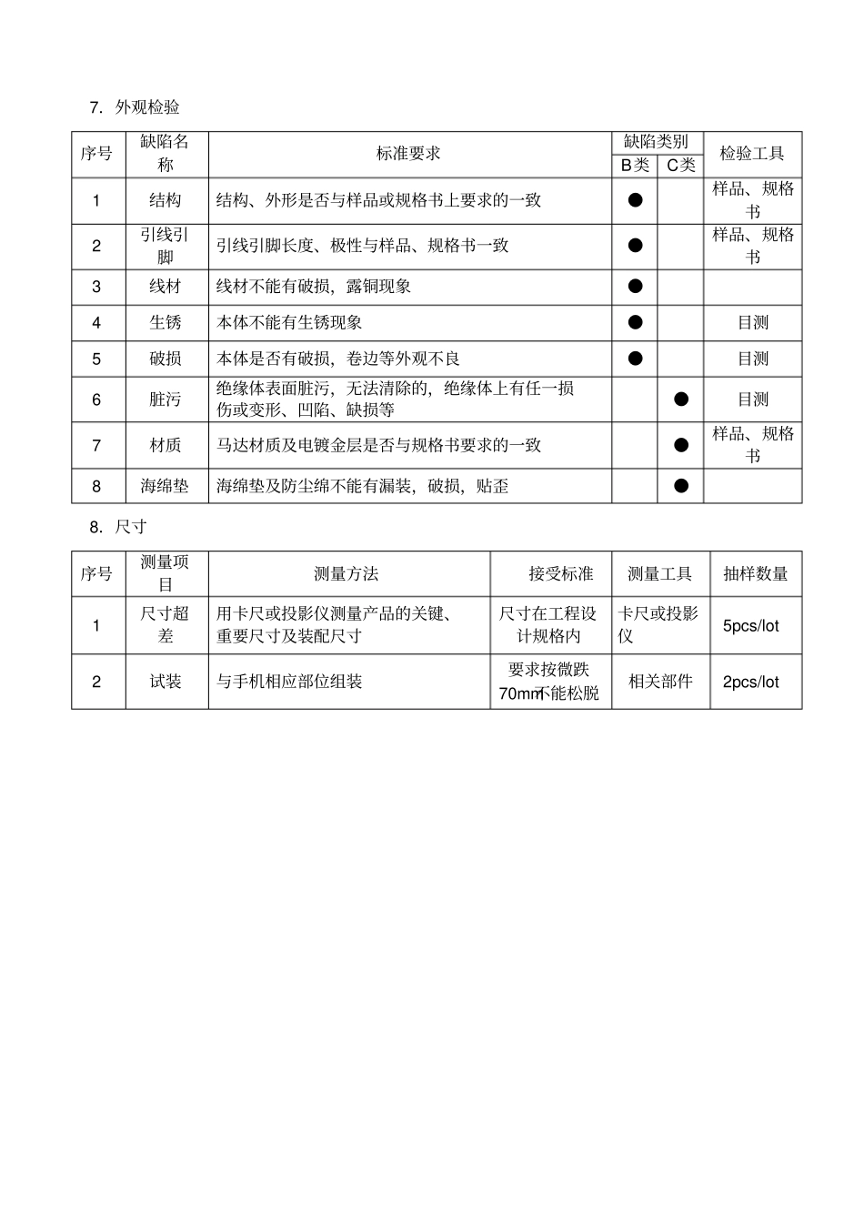 手机震动马达检验标准_第3页