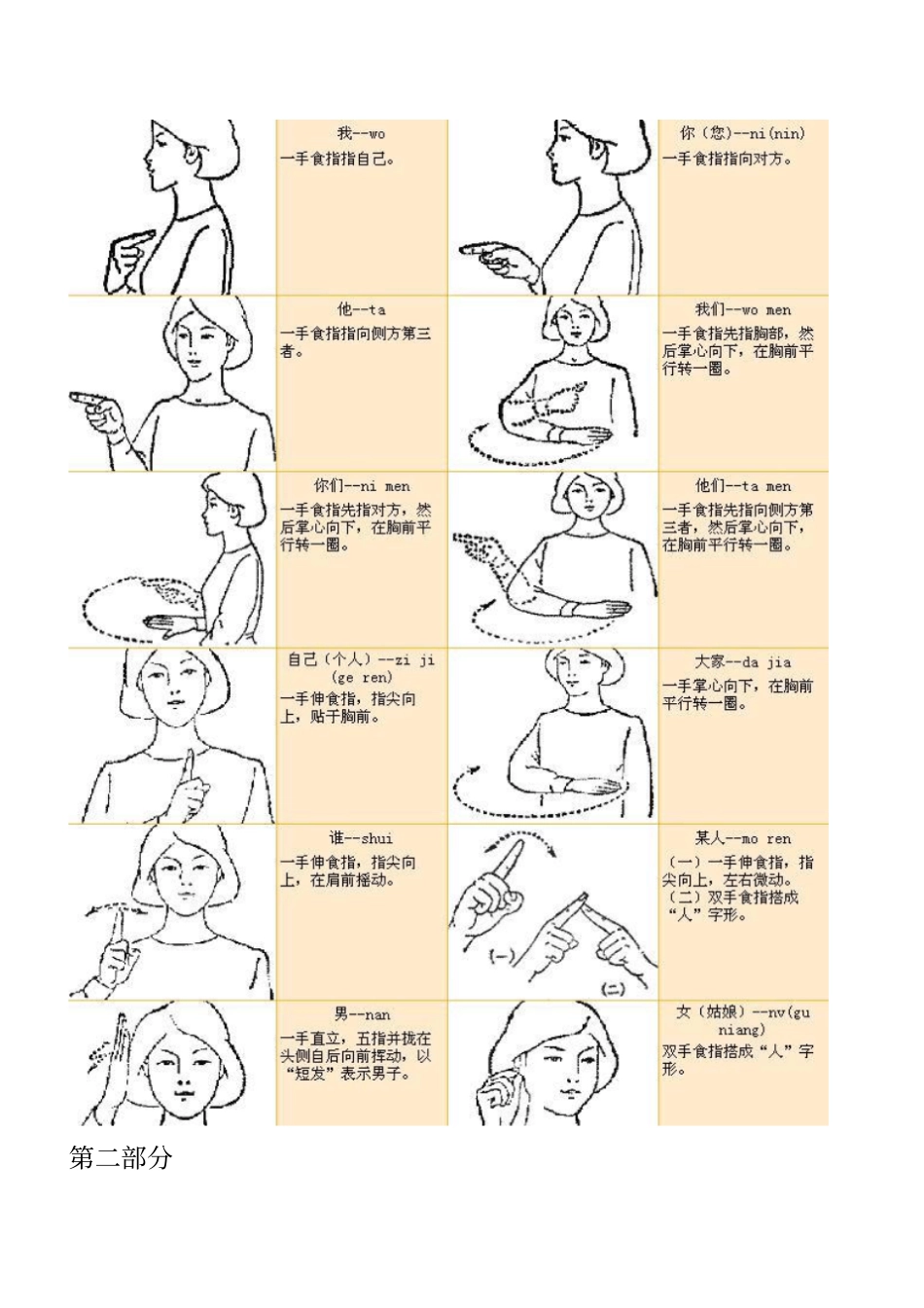 手语课认识你他_第2页