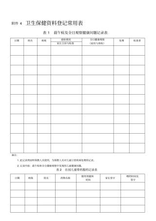 托儿所幼儿园卫生保健工作规范表格
