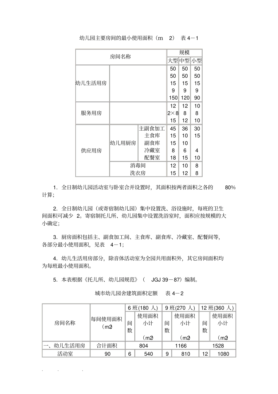 托儿所幼儿园设计规范标准_第2页