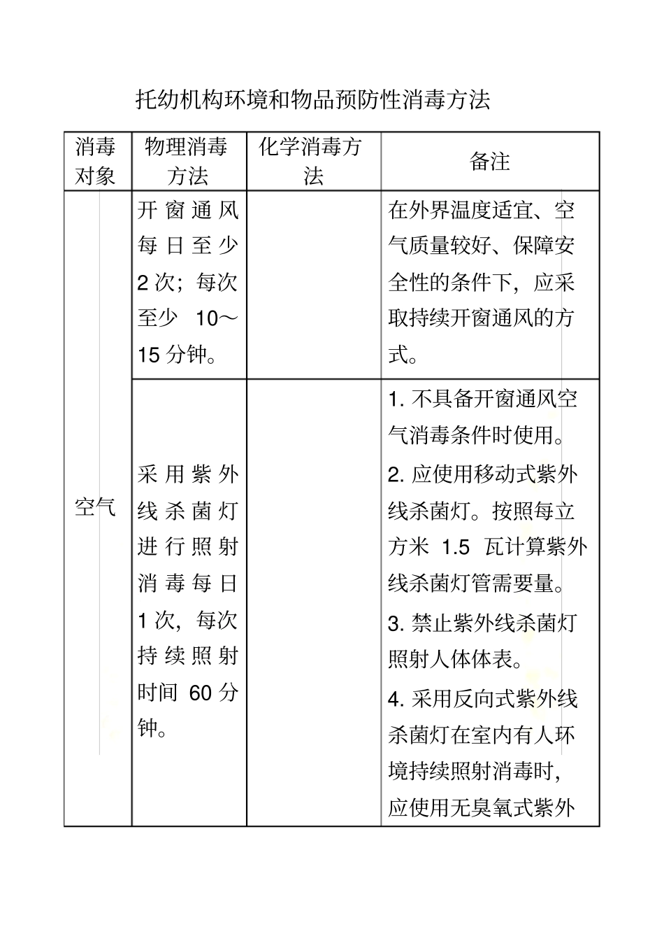 托幼机构卫生保健登记表_第2页