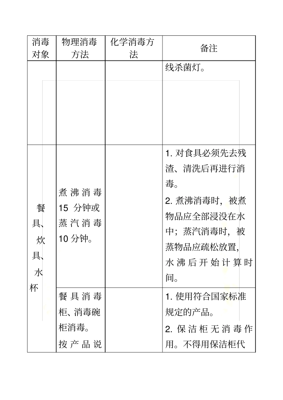 托幼机构卫生保健登记表_第3页