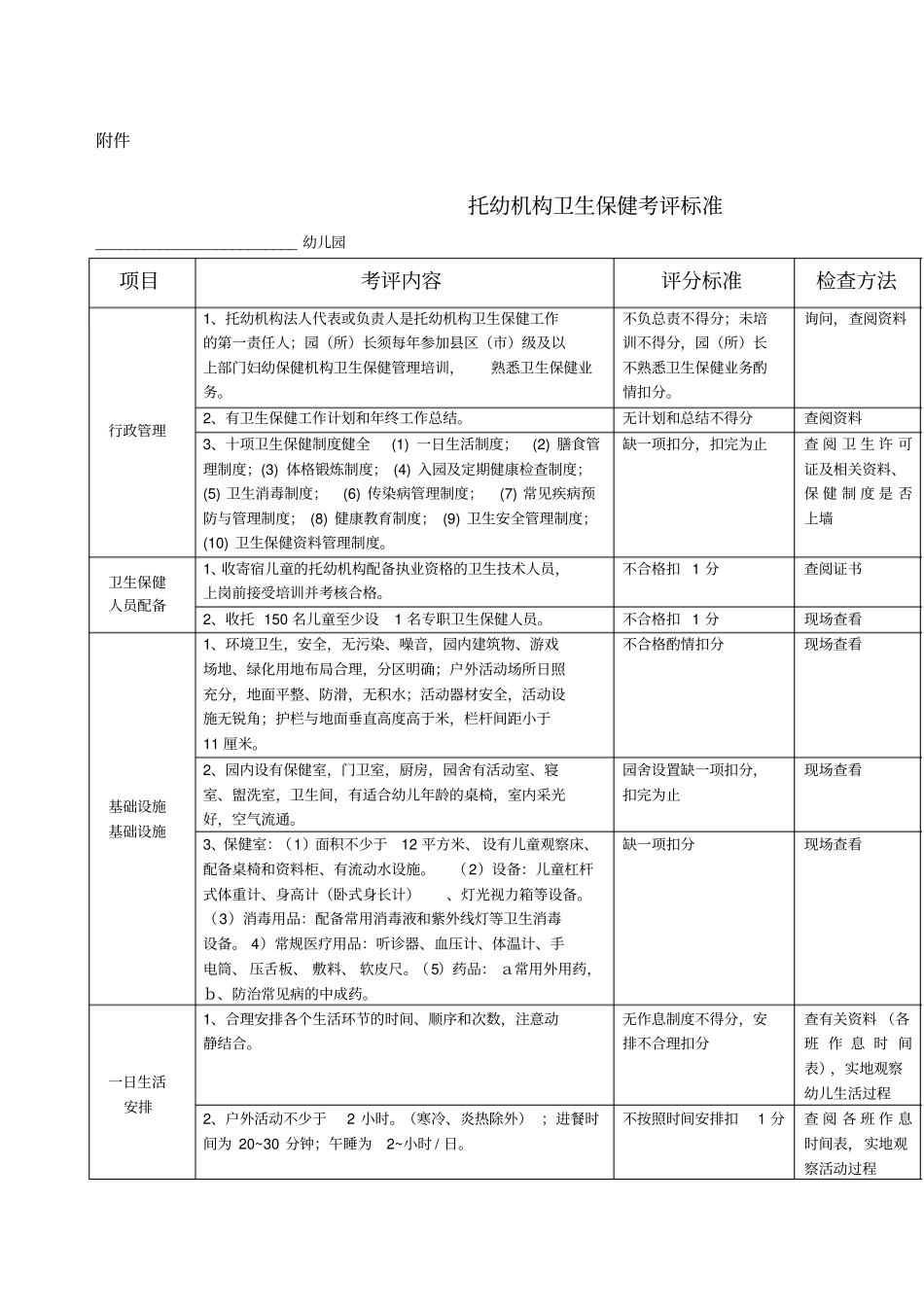 托幼机构卫生保健考评标准_第1页