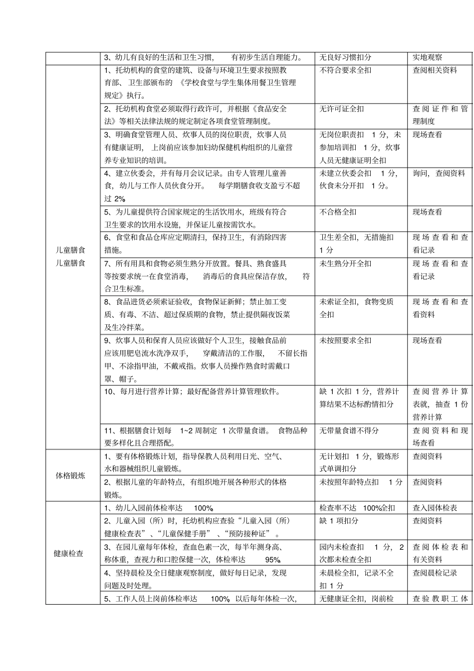 托幼机构卫生保健考评标准_第2页