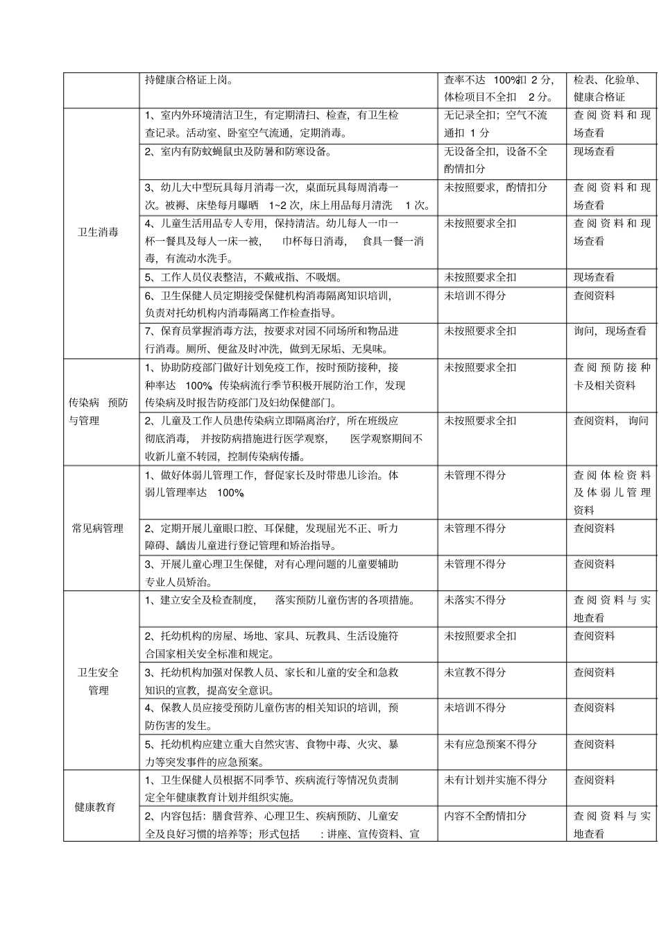 托幼机构卫生保健考评标准_第3页