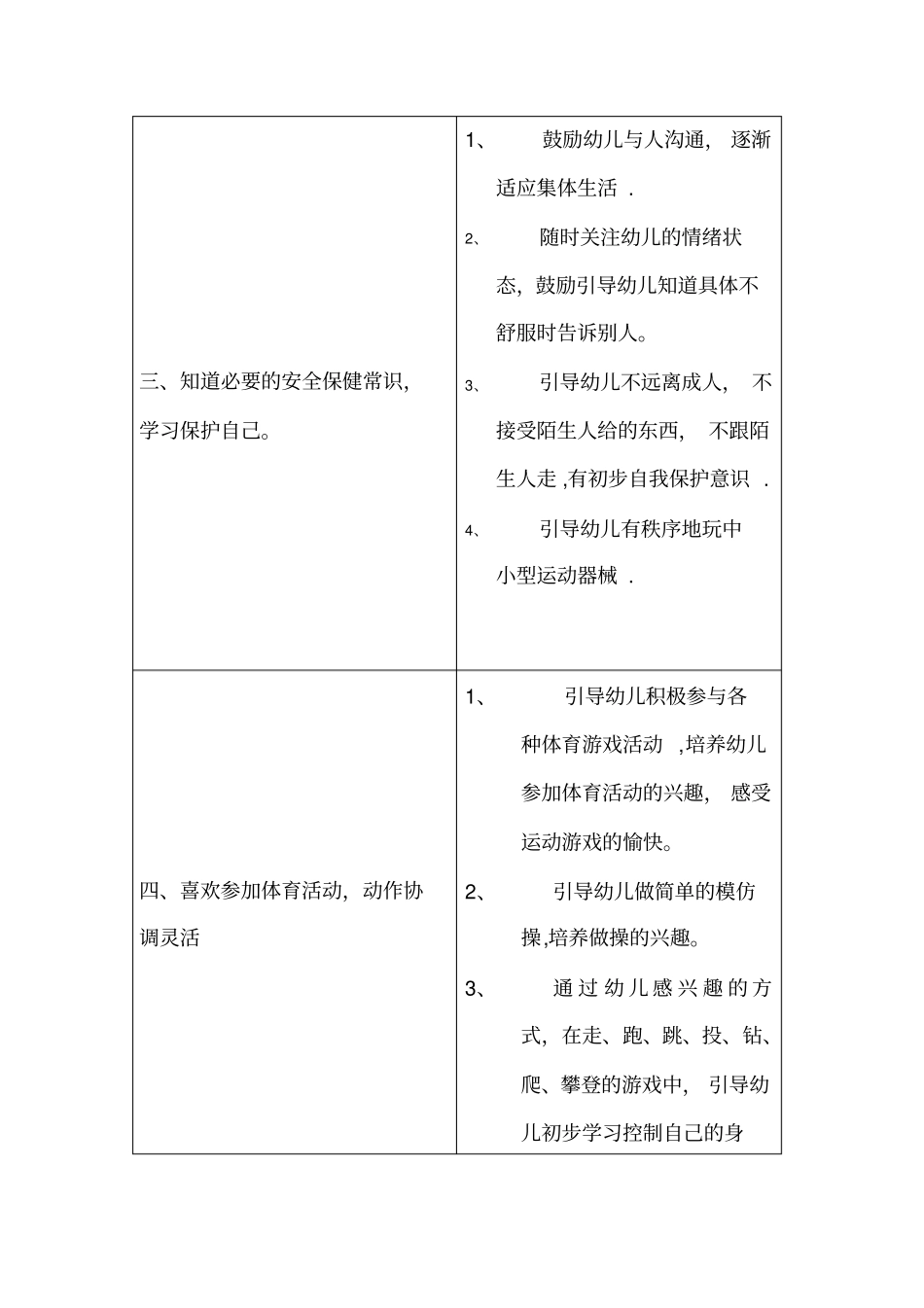 托班五大领域目标21969_第2页