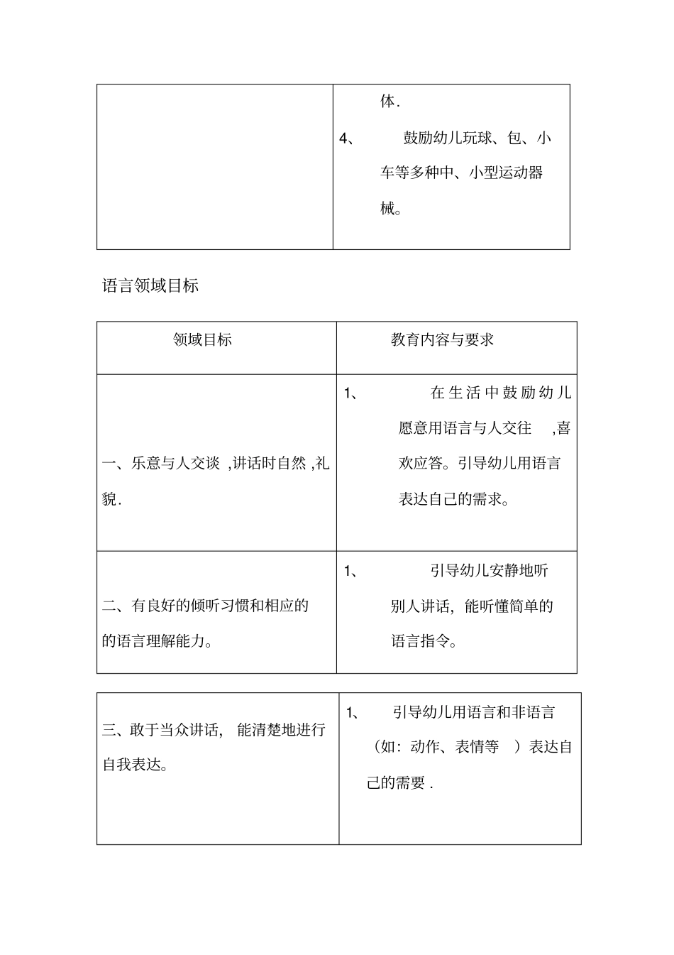 托班五大领域目标21969_第3页