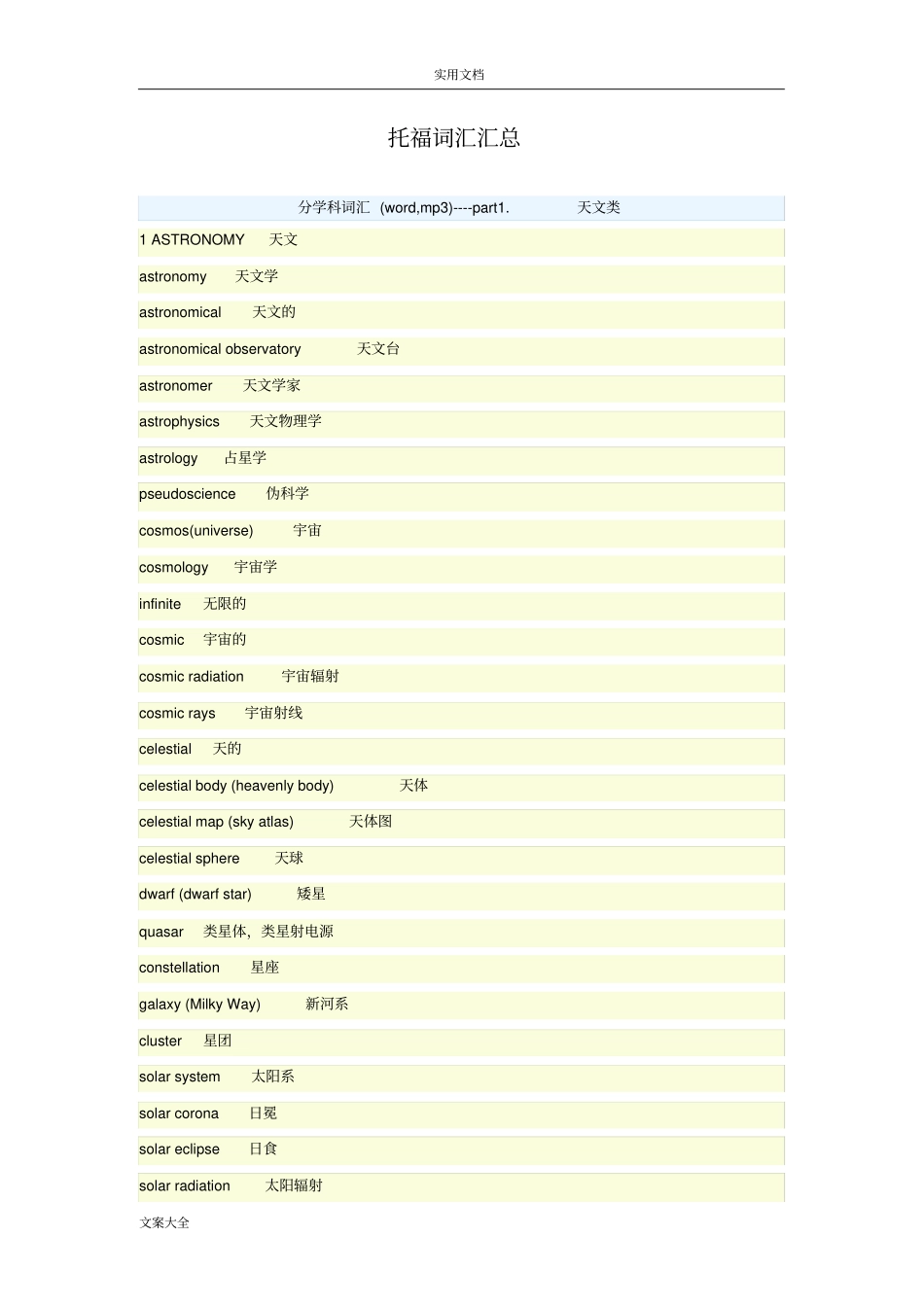 托福分学科词汇汇总情况_第1页