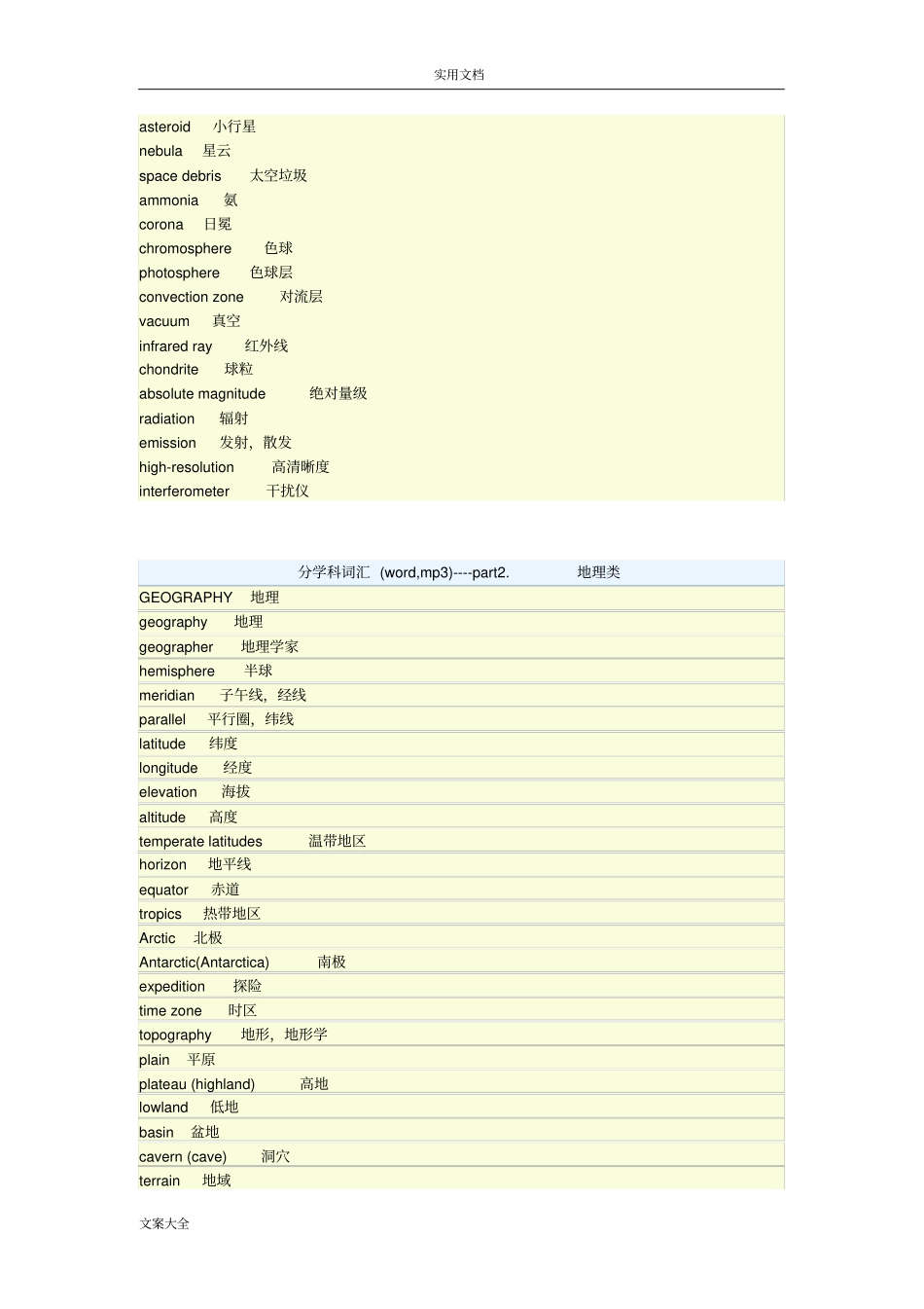 托福分学科词汇汇总情况_第3页