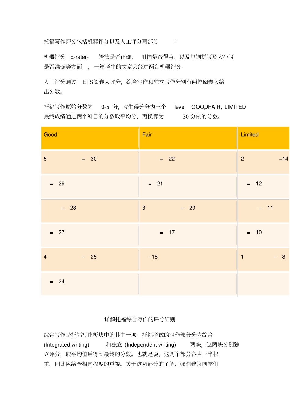 托福写作评分标准_第1页