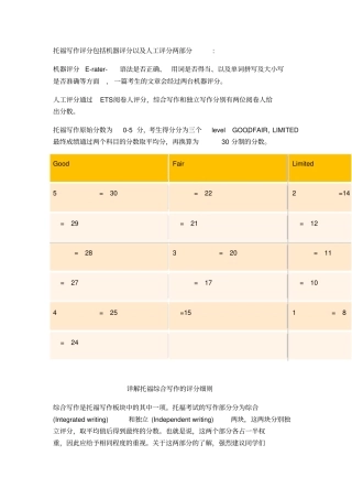 托福写作评分标准