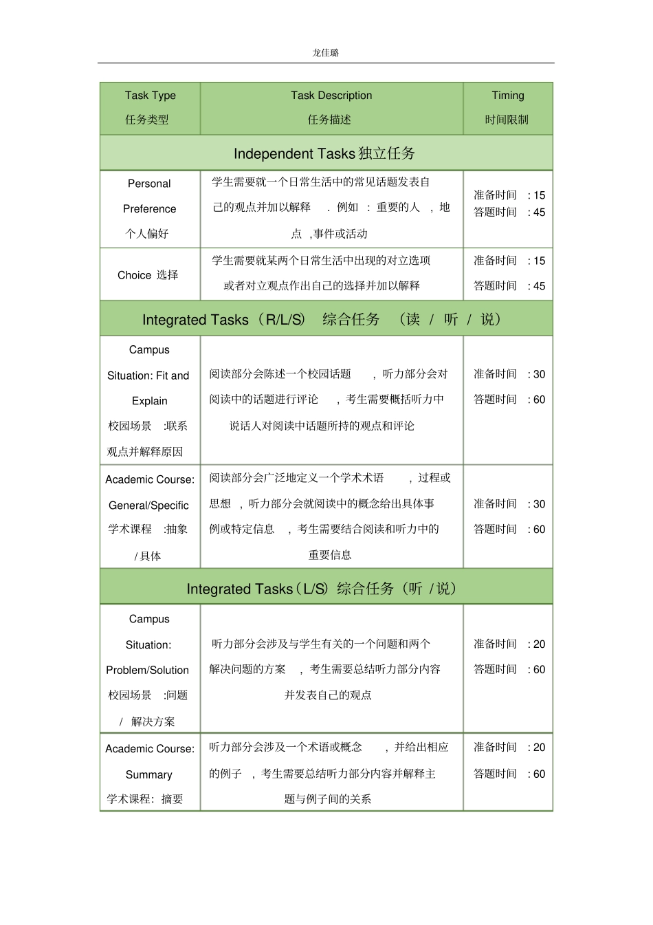 托福口语讲义扫盲课_第3页