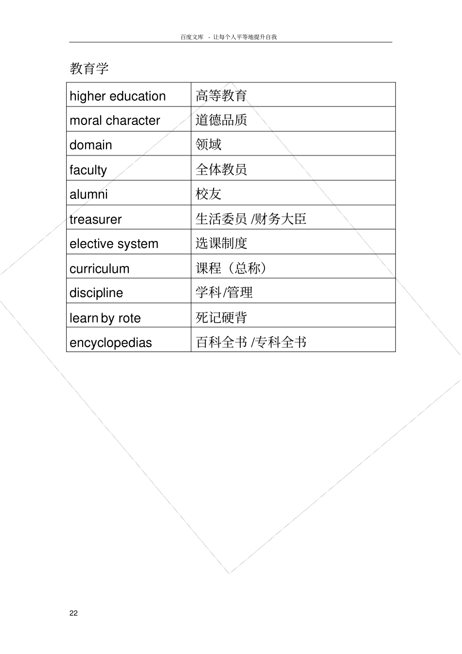托福词以类记整理版_第2页