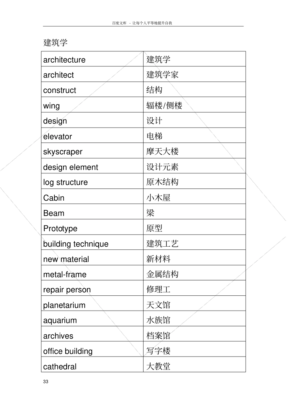 托福词以类记整理版_第3页