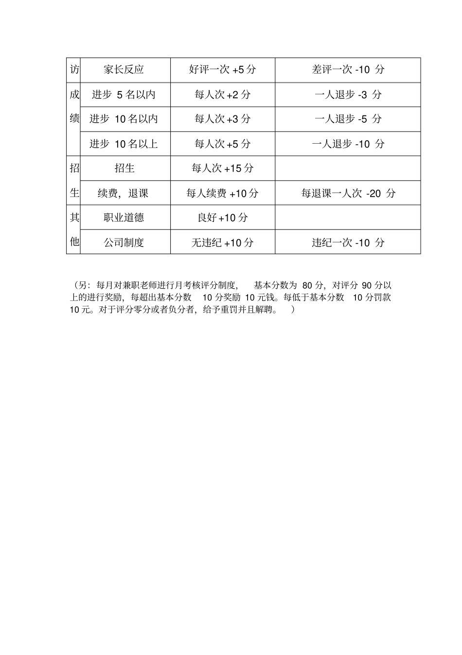 托管机构兼职教师管理制度_第3页