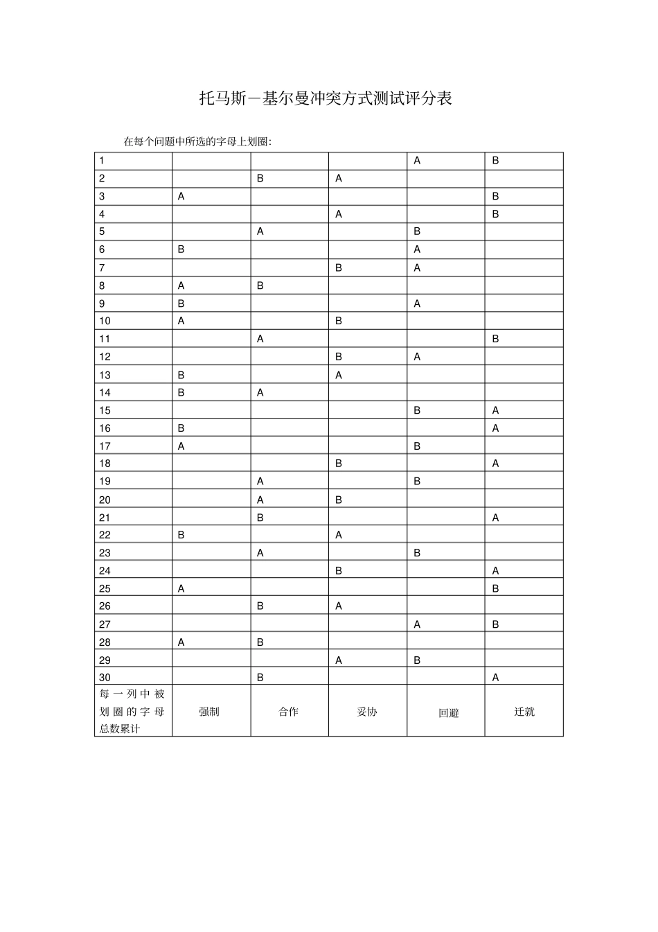 托马斯-基尔曼冲突方式测验_第3页
