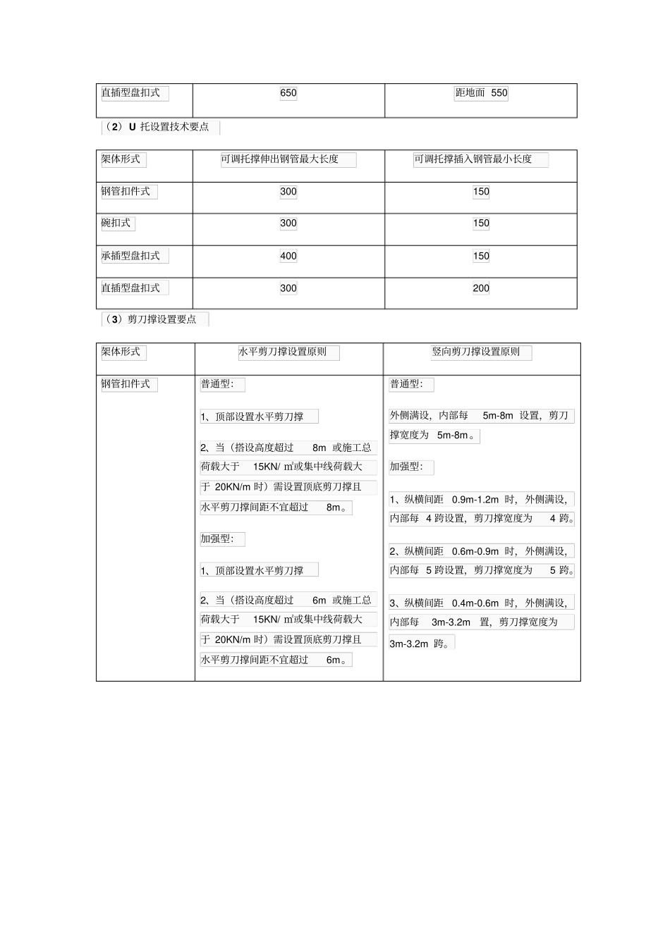 扣件式、碗扣式、承插型盘扣式、承插型轮扣式四种模板支架的支架形式对比_第2页