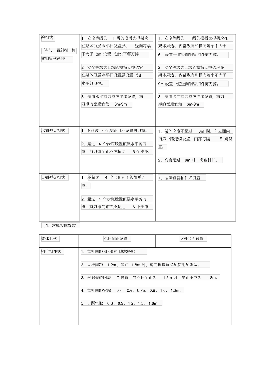 扣件式、碗扣式、承插型盘扣式、承插型轮扣式四种模板支架的支架形式对比_第3页