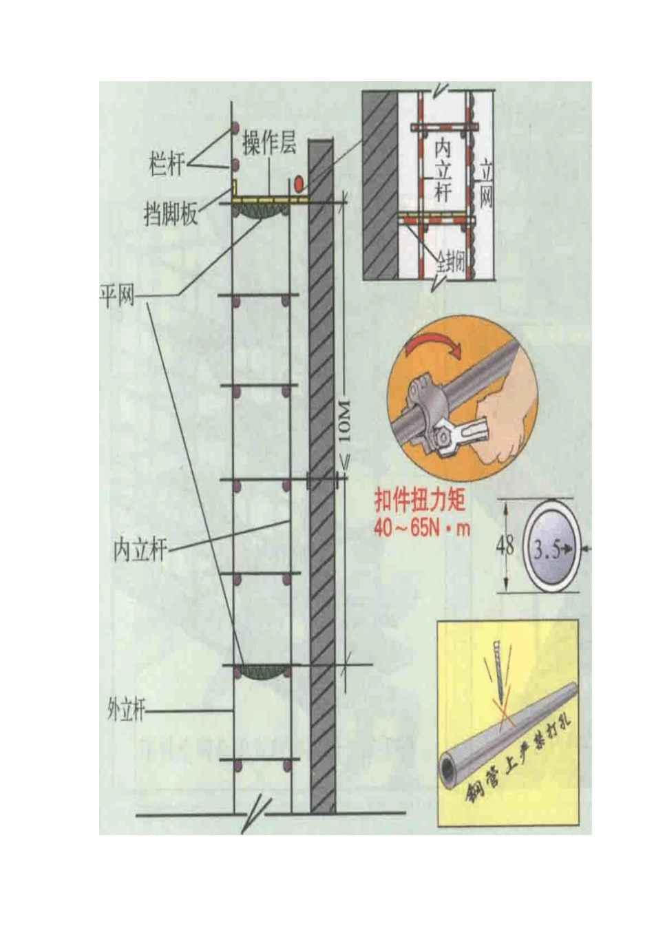 扣件式钢管脚手架杆件搭接_第3页