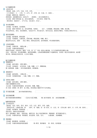 执业中药师药二考点打印--中成药