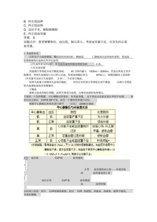执业医师外科复习指导-外科休克