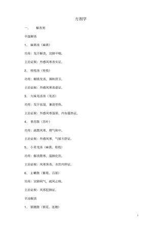 执业医师方剂歌诀汇总