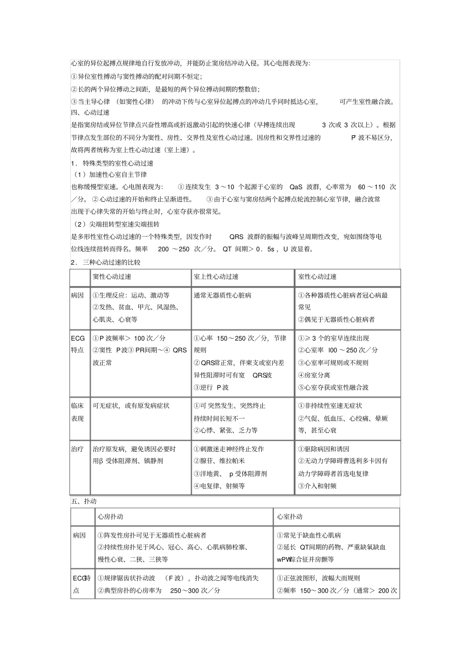 执业医师考点心律失常_第3页