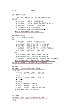 执业医师讲义简洁内容