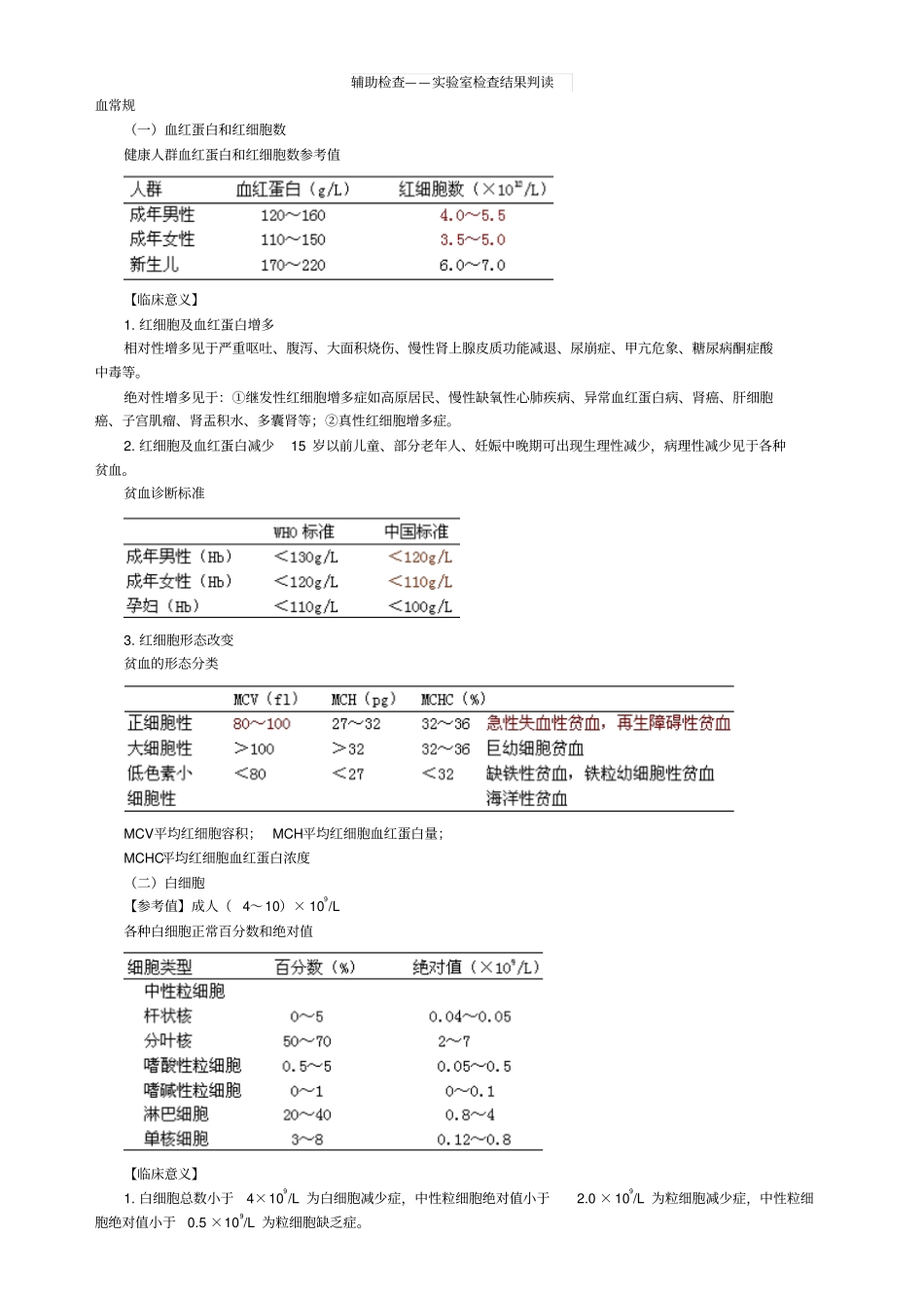 执业医师辅助检查——试验室检查结果判读_第1页