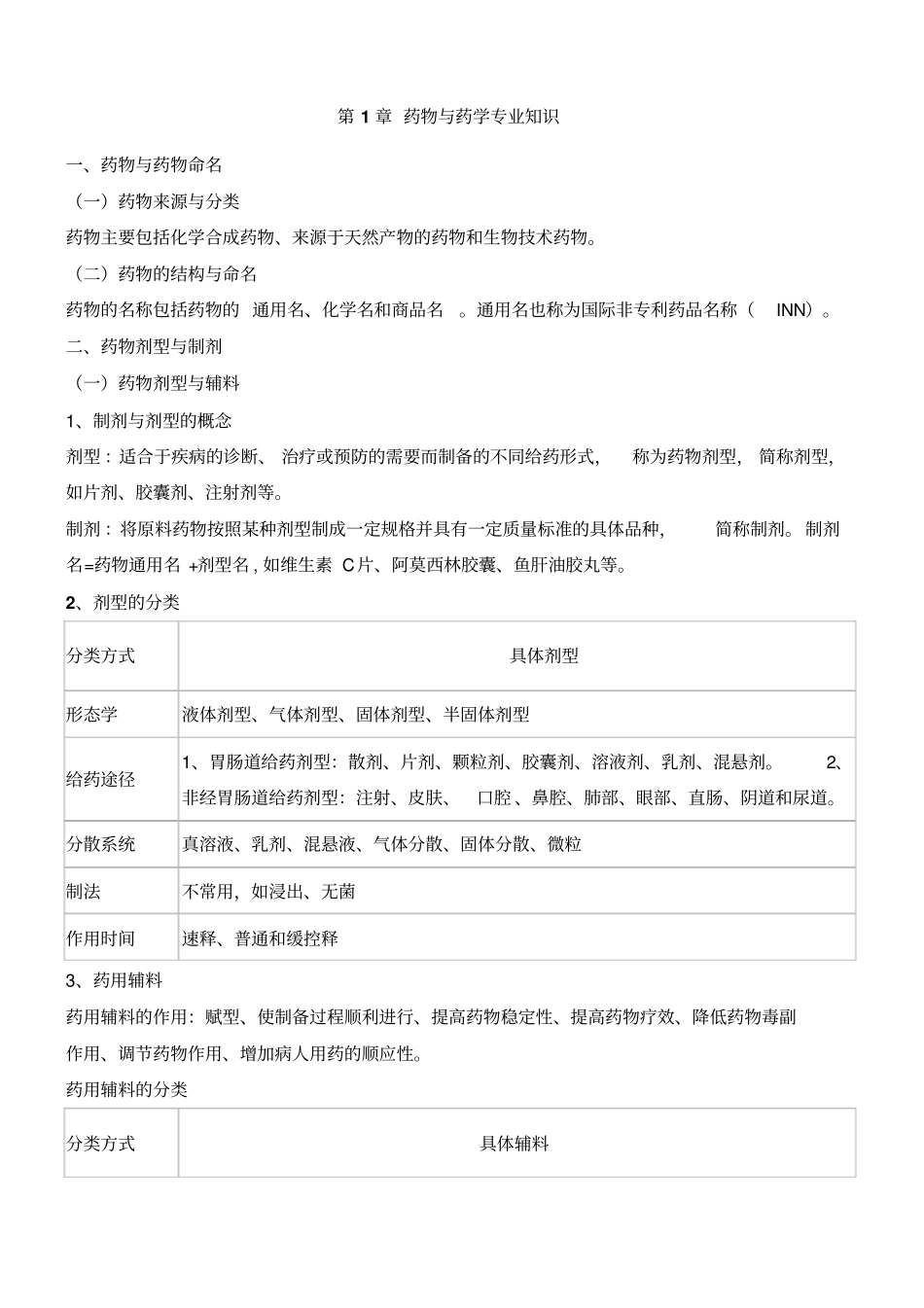 执业药师专业知识一重点笔记_第1页