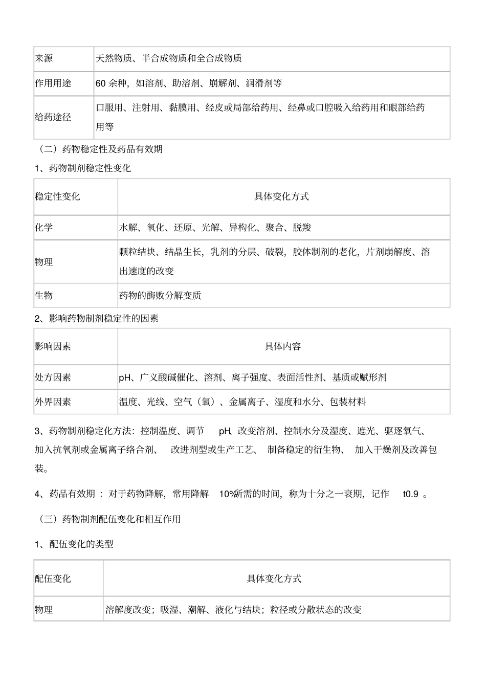 执业药师专业知识一重点笔记_第2页