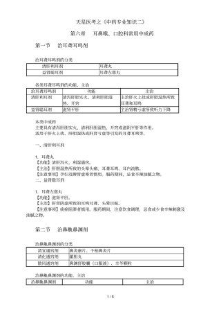 执业药师中药学专业知识二常用单味中药耳鼻喉口腔科常用中成药