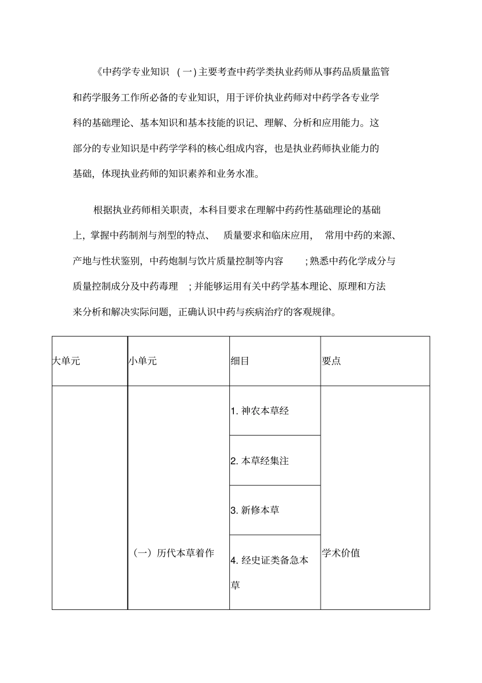 执业药师中药学专业知识考试大纲_第1页