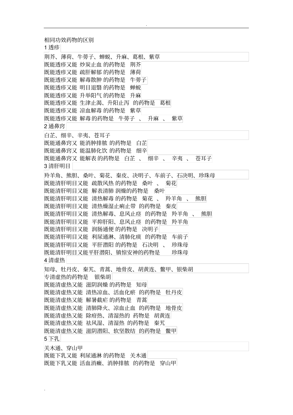 执业药师中药药二总结_第1页