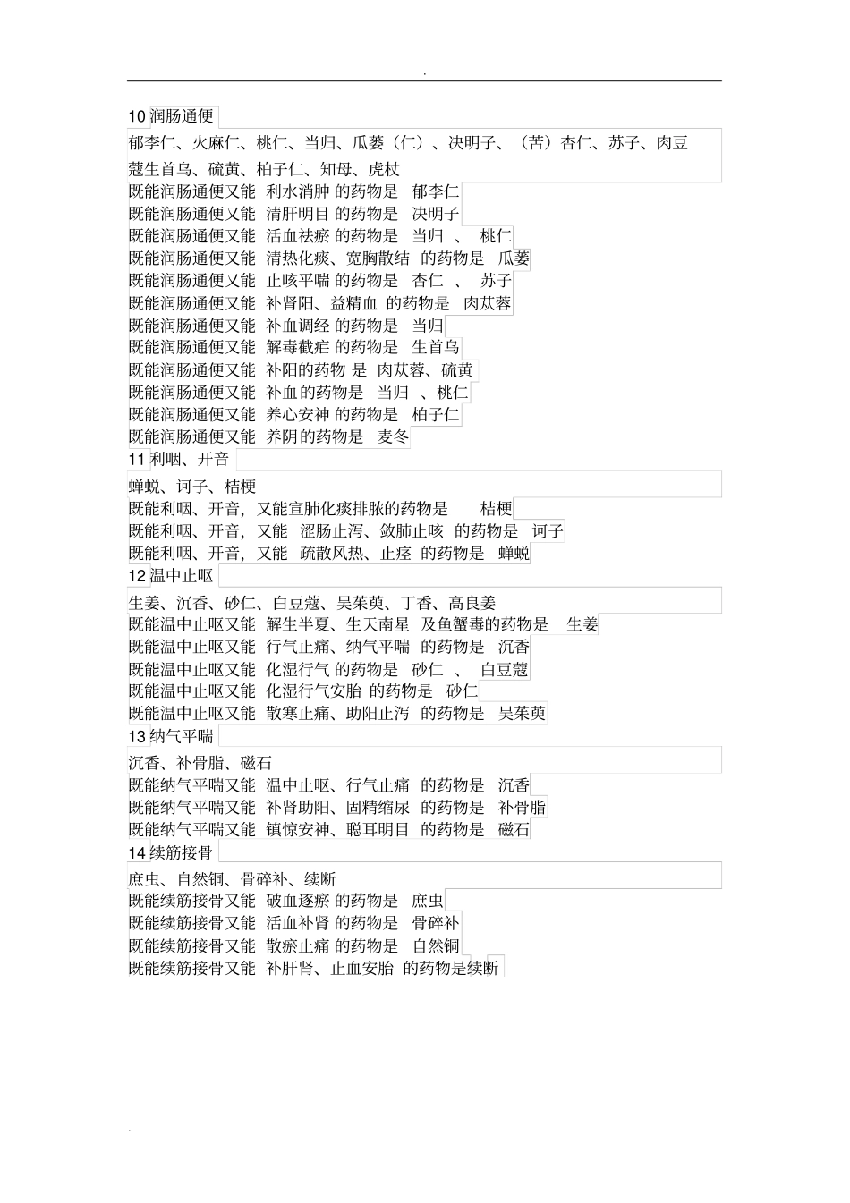 执业药师中药药二总结_第3页