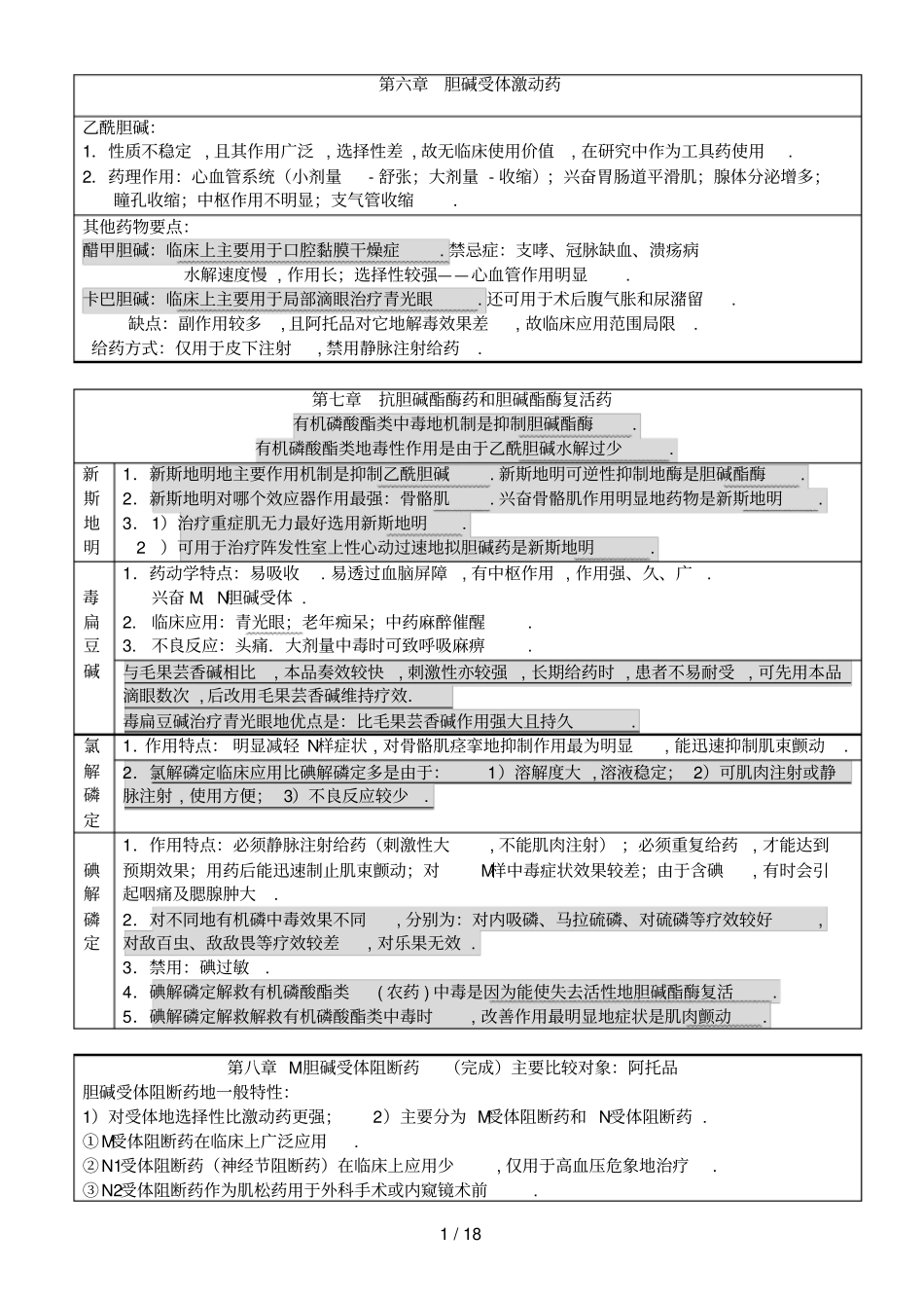 执业药师精编药理药物总结_第1页