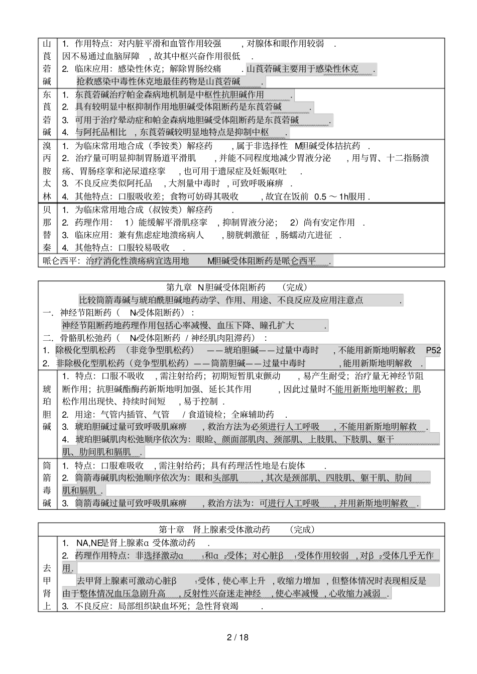 执业药师精编药理药物总结_第2页