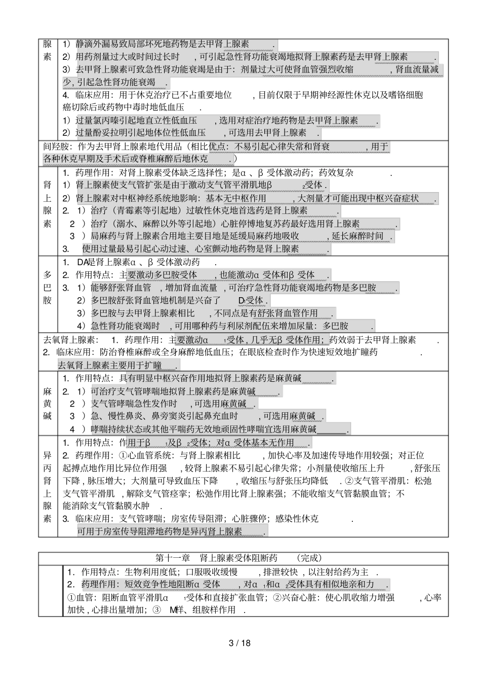 执业药师精编药理药物总结_第3页