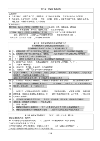 执业药师精编药理药物总结