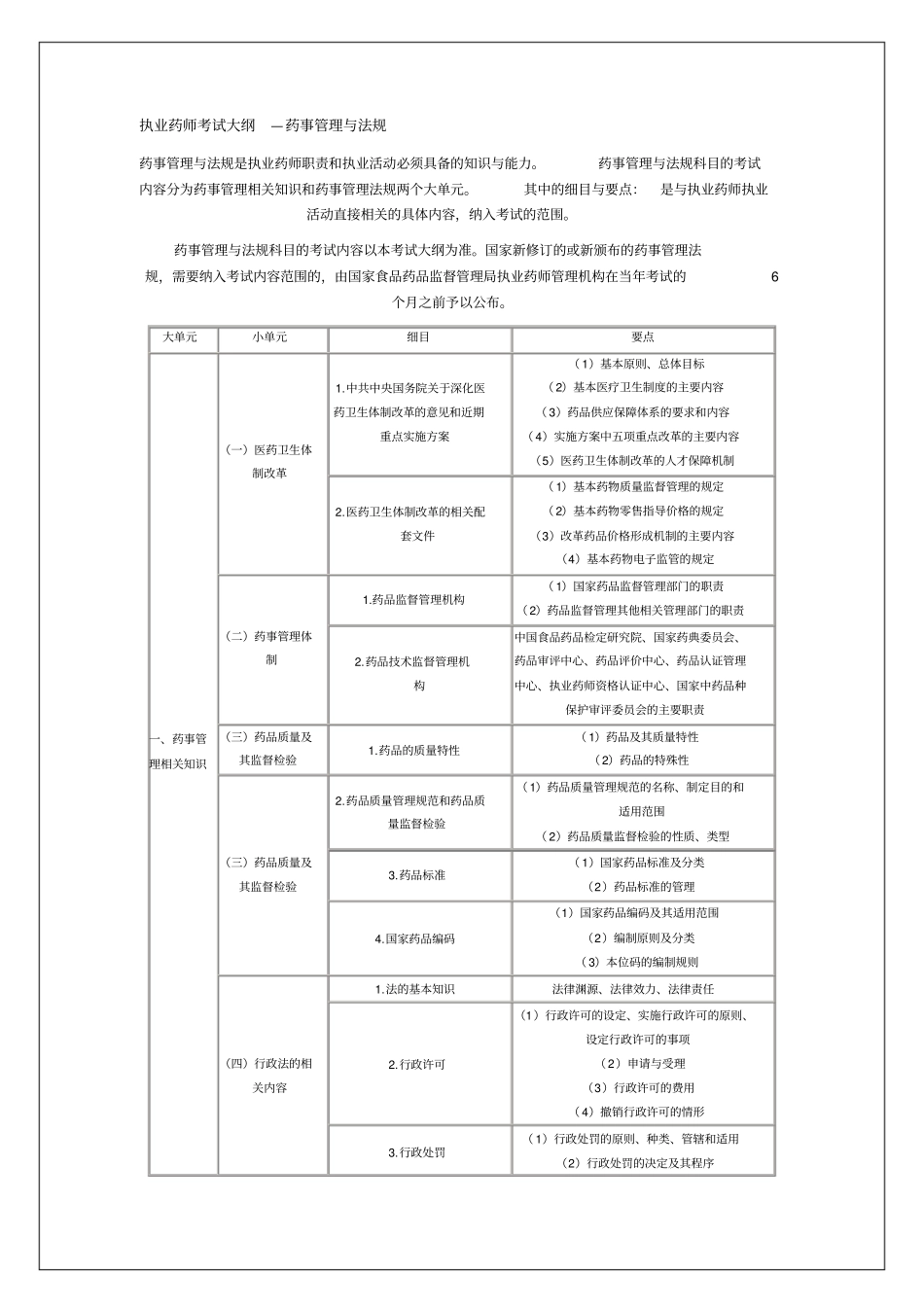 执业药师考试大纲18p_第1页