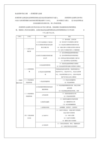 执业药师考试大纲18p