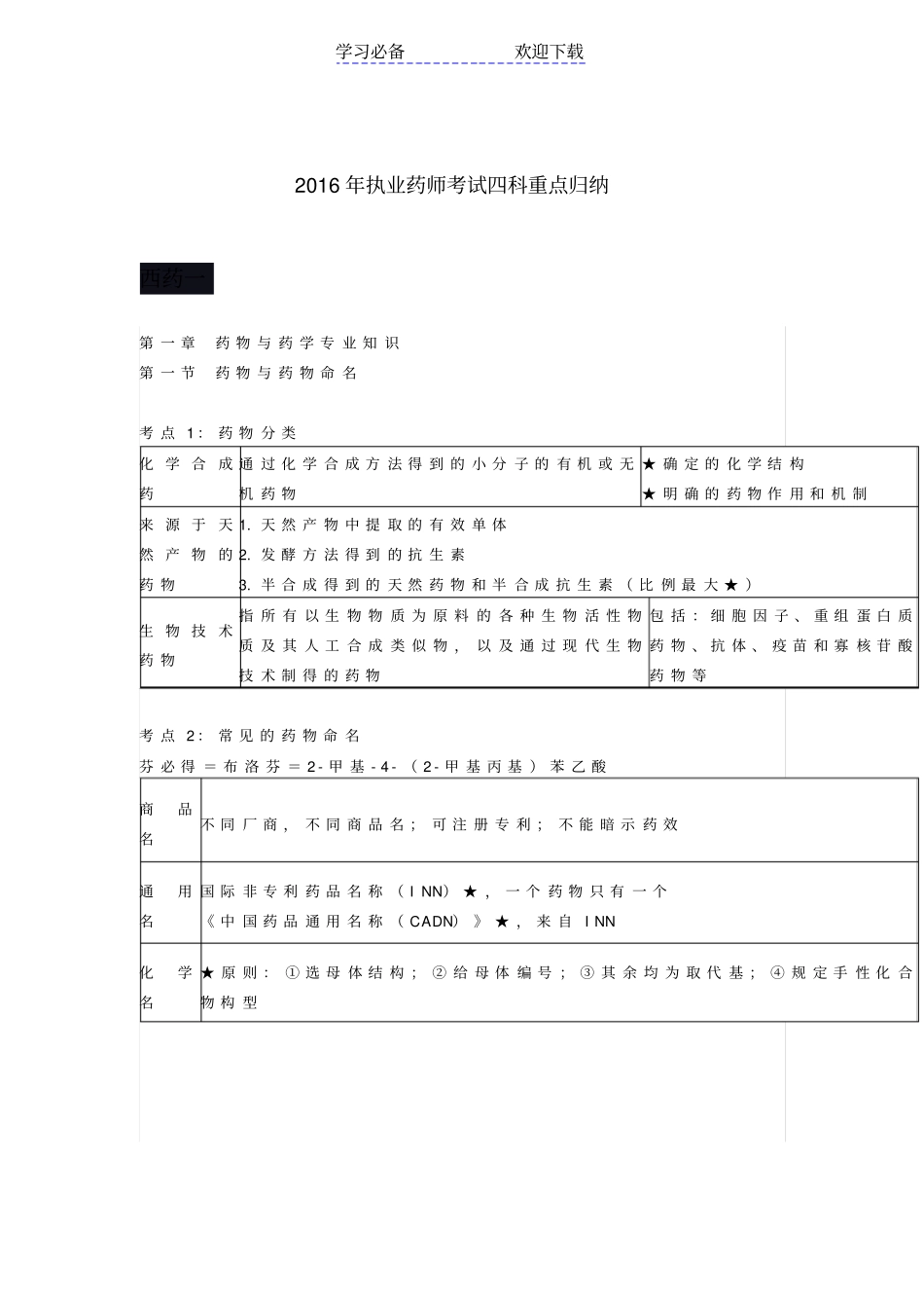 执业药师考试四科重点归纳_第1页