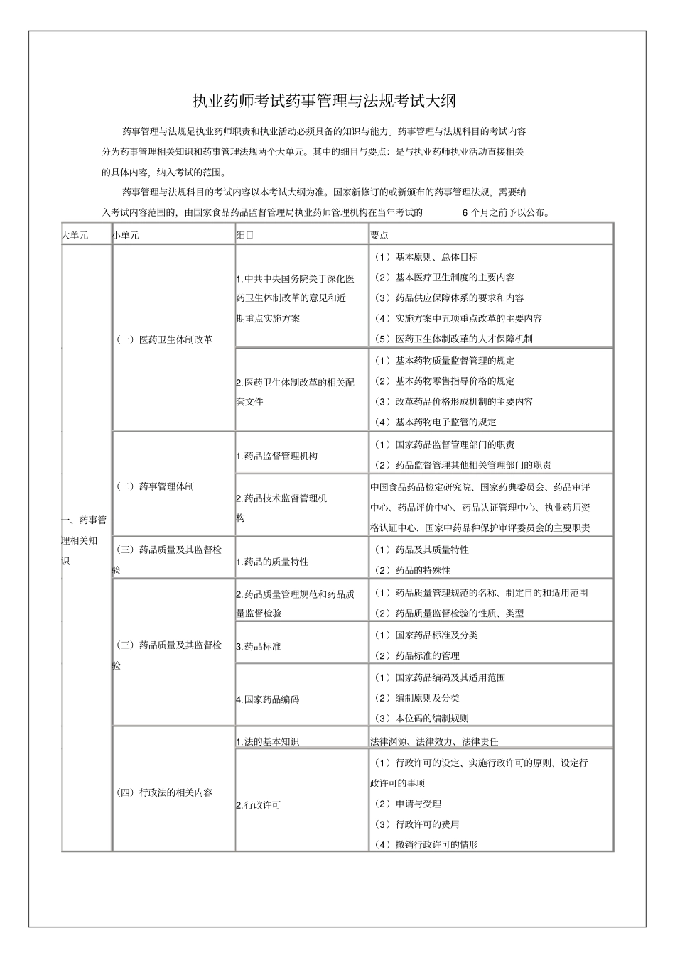执业药师考试大纲19p_第1页