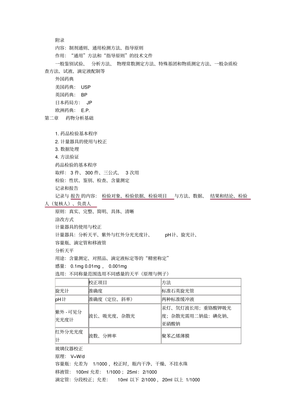 执业药师考试药物分析讲义汇总_第2页